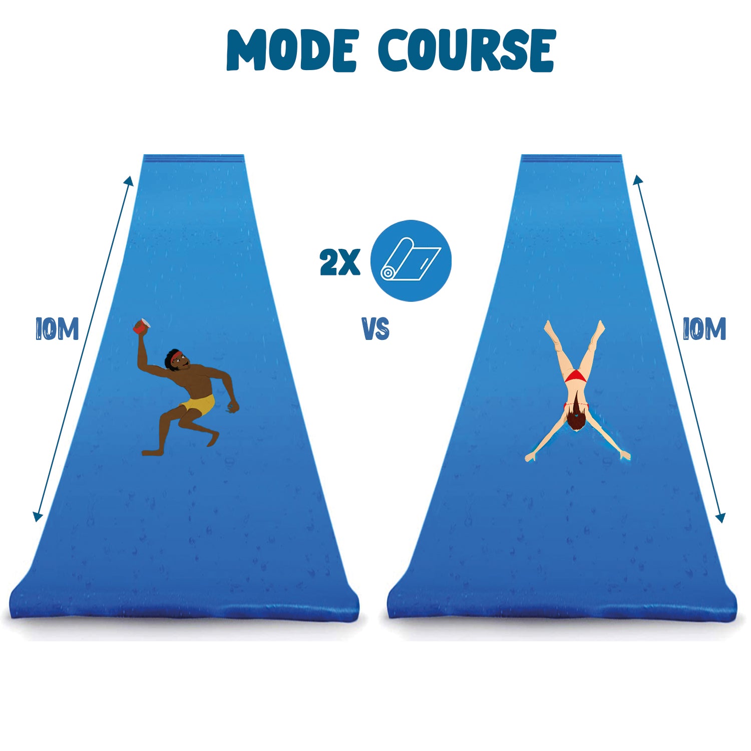 Pack Ventriglisse - 2 Tapis de Glisse 10 Mètres + 2 Planches Bodyboards pour mieux Glisser